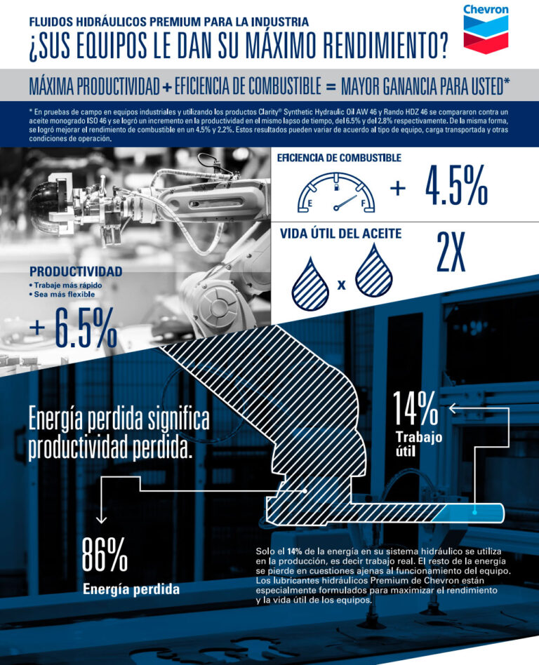 Aceite Hidráulico Chevron Rando